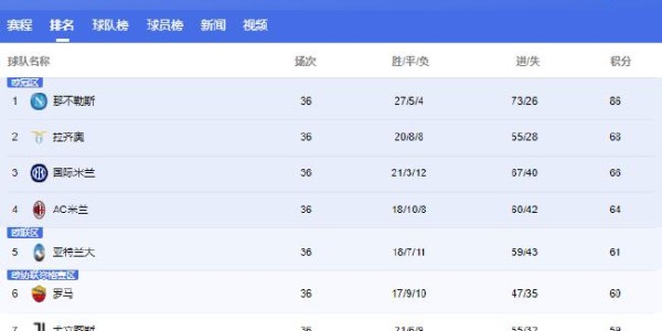 摩根综合体育官方网站- 法甲积分榜群雄混战加剧  
